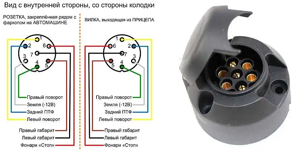 Схема подключения розетки прицепа: пошаговая инструкция с распиновкой на 7 и 13 контактов