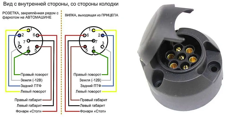 Проверка подключения розетки прицепа с 7 контактами на легковом автомобиле